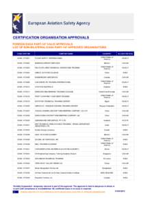 CERTIFICATION ORGANISATION APPROVALS FOREIGN EASA PART-147 VALID APPROVALS LIST OF NON-BILATERAL EASA PART-147 APPROVED ORGANISATIONS EASA CERT NR  COMPANY NAME