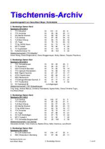 zusammengestellt von Hans-Albert Meyer, Wolfenbüttel 2. Bundesliga Damen Nord Spielserie[removed]