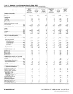 2007 Census of Agriculture Pennsylvania[removed]