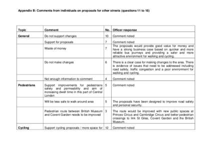Appendix B: Comments from individuals on proposals for other streets (questions 11 to 18)  Topic Comment