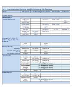 2011 Polychlorinated Biphenyl (PCB) & Chlordane Fish Advisory Water Fish Species  1 meal/week 1 meal/month