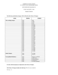 EUROPEAN PATENT OFFICE U.S. PATENT AND TRADEMARK OFFICE CPC NOTICE OF CHANGES 155 DATE: JANUARY 1, 2016 PROJECT RP0303