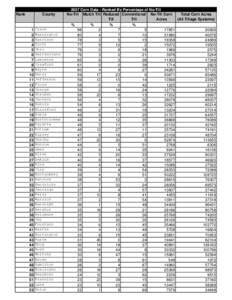 Rank  County 2007 Corn Data - Ranked By Percentage of No-Till No-Till Mulch Till Reduced Conventional No-Till Corn