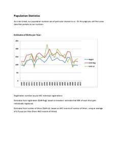 Population Statistics As a rare breed, our population numbers are of particular interest to us. On this page you will find some data that pertains to our numbers Estimates of Births per Year: 250