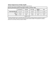 Illinois Department of Public Health Division of Chronic Disease Prevention and Control Smoking-Attributable Medical Expenditures (SAE) (in millions[removed]Ambulatory  Hospital