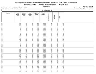 2012 Republican Primary Runoff Election Canvass Report — Total Voters — Unofficial Brazoria County — Primary Runoff Election — July 31, 2012 Page 1 of:31 AM Precincts Reporting 66 of 66 = 100.00%