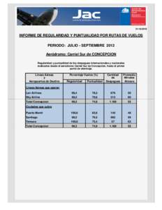 INFORME DE REGULARIDAD Y PUNTUALIDAD POR RUTAS DE VUELOS PERIODO: JULIO - SEPTIEMBRE 2012 Aeródromo: Carriel Sur de CONCEPCION Regularidad y puntualidad de los despegues internacionales y nacionales