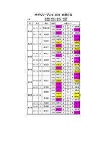 サガんリーグU18　2012　前期日程 唐津商・佐商Ⅱ・有田工・佐賀西 敬徳高・佐東Ⅲ・唐津工・佐賀工 ２部 節