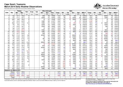 Cape Sorell, Tasmania March 2014 Daily Weather Observations Most observations from Cape Sorell, but cloud from Strahan Airport. Date