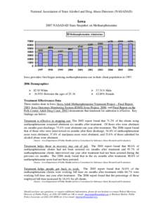 National Association of State Alcohol and Drug Abuse Directors (NASADAD)  Iowa 2007 NASADAD State Snapshot on Methamphetamine Methamphetamine Admissions 7000