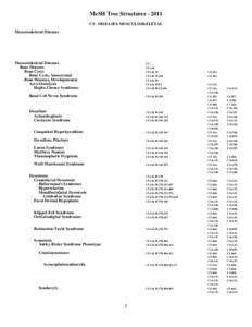 MeSH Tree Structures[removed]C5 - DISEASES-MUSCULOSKELETAL Musculoskeletal Diseases Musculoskeletal Diseases Bone Diseases