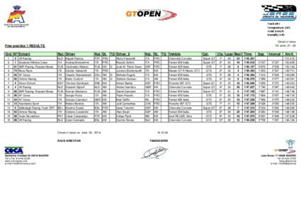 Track DRY Temperature 22ºC Wind 0 Km/h Humidity 53% Circuit of Jerez