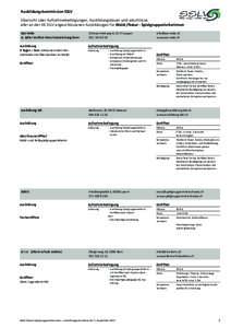 Ausbildungskommission SSLV Übersicht über Aufnahmebedingungen, Ausbildungsdauer und -abschlüsse aller an der AK SSLV angeschlossenen Ausbildungen für Wald-/Natur - Spielgruppenleiterinnen AAI-VeBe A. Adler Institut-V