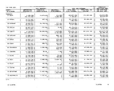 Clinton County Green Book 2001