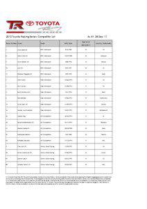 As At 28 Dec[removed]Toyota Racing Series Competitor List