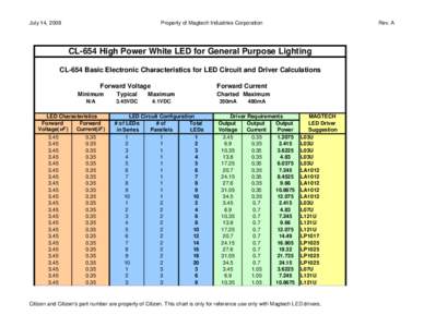 Analog circuits / LED circuit / Light-emitting diode