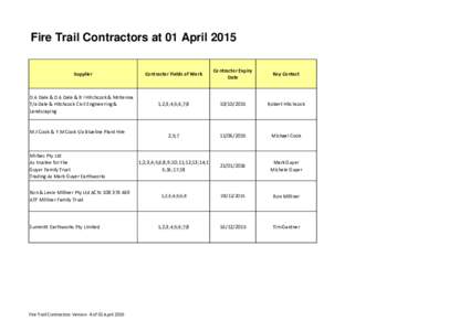 Fire Trail Contractors at 01 April 2015 Supplier Contractor Fields of Work  Contractor Expiry