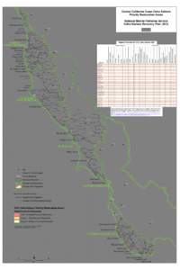 Central California Coast Coho Salmon Priority Restoration Areas Leggett  Upper Usal Cr