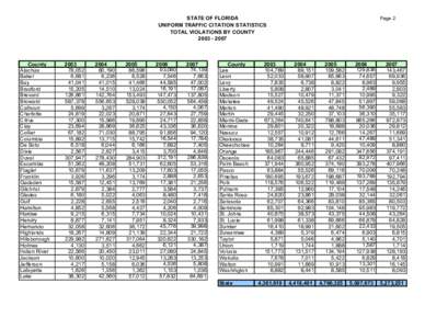 STATE OF FLORIDA UNIFORM TRAFFIC CITATION STATISTICS TOTAL VIOLATIONS BY COUNTY[removed]County