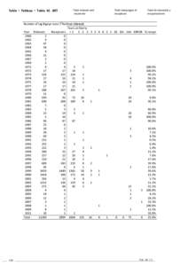 Table  Tableau  Tabla 42 . BET  Total releases and recoveries  Total marquages et