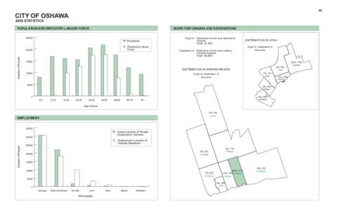 46  CITY OF OSHAWA 2006 STATISTICS  POPULATION AND EMPLOYED LABOUR FORCE