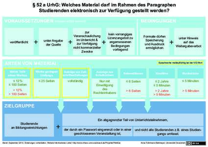 § 52 a UrhG: Welches Material darf im Rahmen des Paragraphen Studierenden elektronisch zur Verfügung gestellt werden? VORAUSSETZUNGEN	(müssen erfüllt werden) veröffentlicht