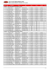 BIKE & QUAD RESULTS : OVERALL : BY CLASS