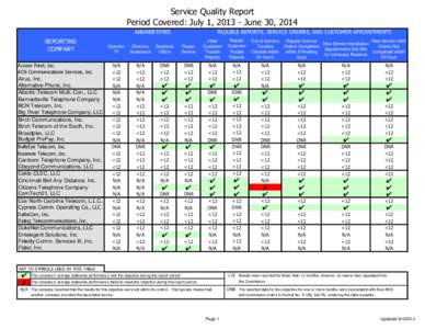 Service Quality Report Period Covered: July 1, [removed]June 30, 2014 ANSWERTIMES REPORTING COMPANY