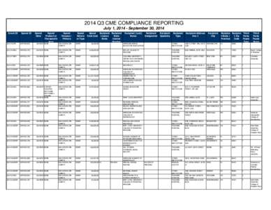 2014 Q3 CME COMPLIANCE REPORTING July 1, [removed]September 30, 2014 Event ID Spend ID