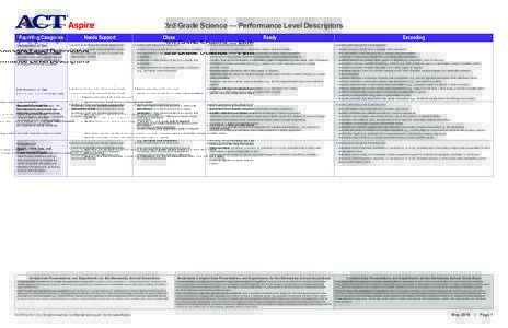 3rd Grade Science — Performance Level Descriptors Reporting Categories Interpretation of Data Students apply science knowledge, skills, and practices to locate, translate, infer and extend from, and evaluate data and