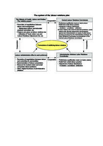 Labour relations / Law / Australian Industrial Relations Commission / Sociology / Canada Labour Code / Dispute resolution / Mediation / Australian labour law