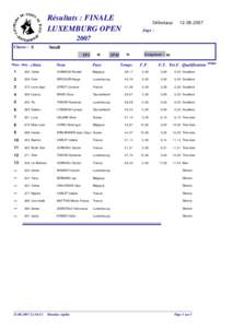 Résultats : FINALE LUXEMBURG OPEN Differdange[removed]