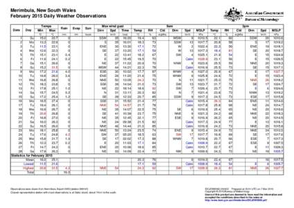 Merimbula, New South Wales February 2015 Daily Weather Observations Date Day