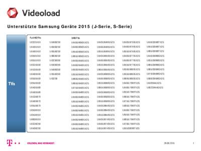Unterstützte Samsung GeräteJ-Serie, S-Serie) Full-HD-TVs TVs  UHD-TVs