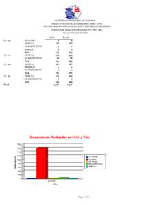 AUTORIDAD MARITIMA DE PANAMA DIRECCION GENERAL DE MARINA MERCANTE DEPARTAMENTO DE NAVEGACION Y SEGURIDAD MARITIMA Estadistica de Inspecciones Realizadas Por Año y Mes 01/sep/2015 al 31/dic