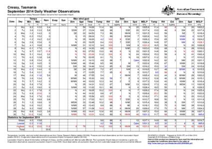 Cressy, Tasmania September 2014 Daily Weather Observations Most observations from Cressy Research Station, but some from Launceston Airport. Date