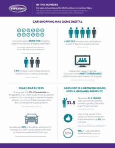 BY THE NUMBERS Car sales are booming and the SAAR continues to reach new highs. The opportunity for automotive advertisers is huge. How are you staying in front of customers and ahead of the competition?  CAR SHOPPING HA