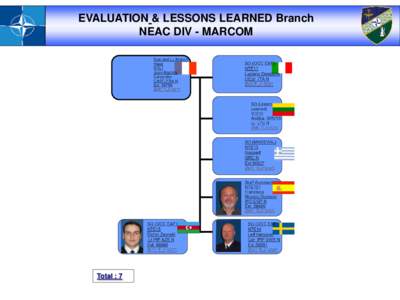 EVALUATION & LESSONS LEARNED Branch NEAC DIV - MARCOM Total : 7  Agenda