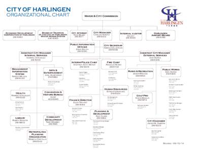 CITY OF HARLINGEN ORGANIZATIONAL CHART Economic Development Corporation of Harlingen[removed]