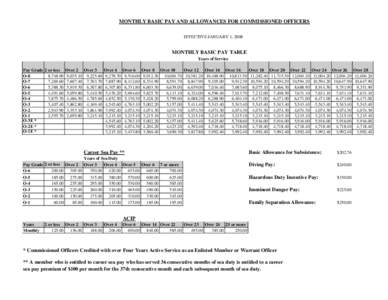 MONTHLY BASIC PAY AND ALLOWANCES FOR COMMISSIONED OFFICERS EFFECTIVE JANUARY 1, 2008 MONTHLY BASIC PAY TABLE Years of Service Pay Grade 2 or less Over 2 Over 3