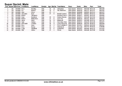 Super Sprint: Male  Pos Race# StartTime FirstName 1 2 3