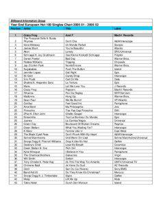 Billboard Information Group