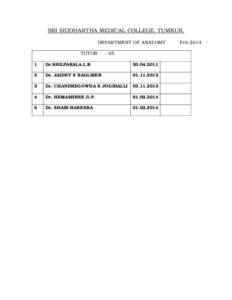 SRI SIDDHARTHA MEDICAL COLLEGE, TUMKUR. DEPARTMENT OF ANATOMY TUTOR - 05