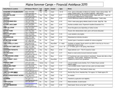 Maine Summer Camps – Financial Assistance