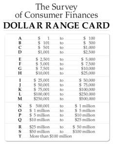 The Survey of Consumer Finances DOLLAR RANGE CARD A B C