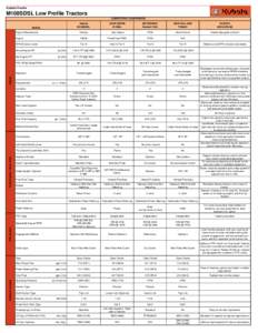 Kubota Tractor  M108SDSL Low Profile Tractors COMPETITIVE COMPARISON Kubota M108SDSL