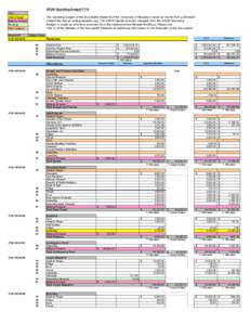 ASUN Operating Budget FY14 Key: New Change Balance Forward Revenue Main Category