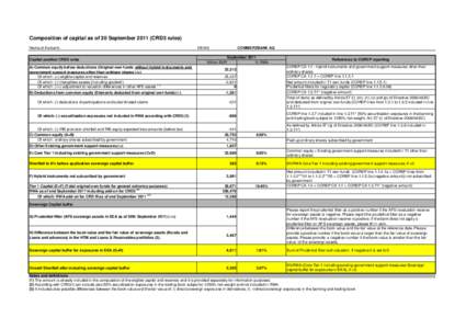 Composition of capital as of 30 September[removed]CRD3 rules) Name of the bank: Capital position CRD3 rules A) Common equity before deductions (Original own funds without hybrid instruments and government support measures 