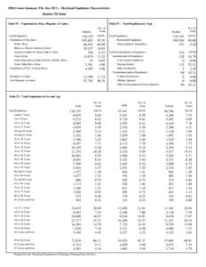 2000 Census Summary File One (SF1) - Maryland Population Characteristics  District 39 Total Table P1 : Population by Race, Hispanic or Latino  Table P2 : Total Population by Type