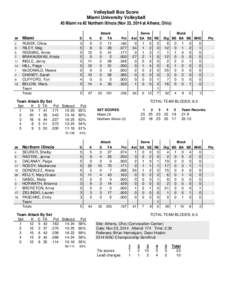 Volleyball Box Score Miami University Volleyball #3 Miami vs #2 Northern Illinois (Nov 23, 2014 at Athens, Ohio) Attack E TA